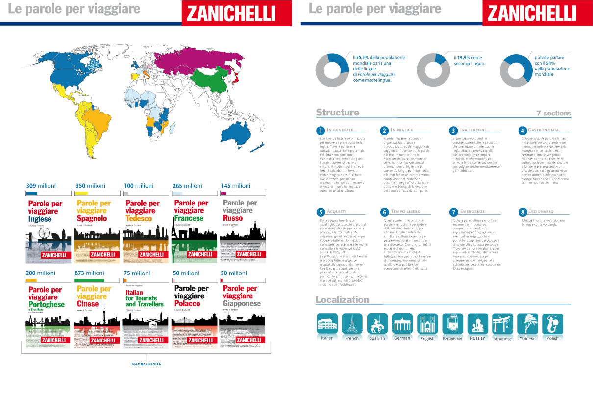 Parole per viaggiare video